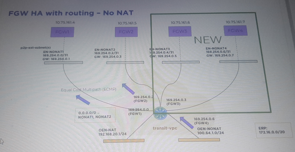 NCP-CI-Azure Exam Question 1 Exhibit 1